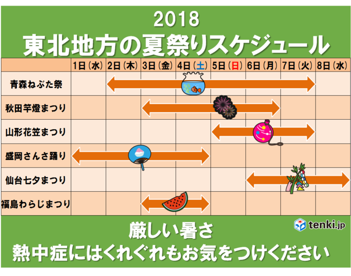 夏祭り真っ只中　熱中症に警戒を