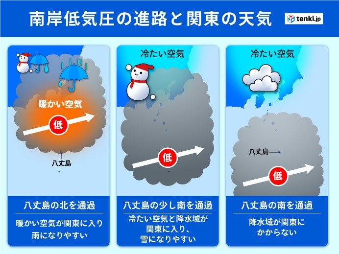 関東の雪　ポイントは南の島にある