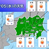 関東　6日(木)は沿岸部に雪雲　東京も雪舞う可能性　一段と厳しい寒さ