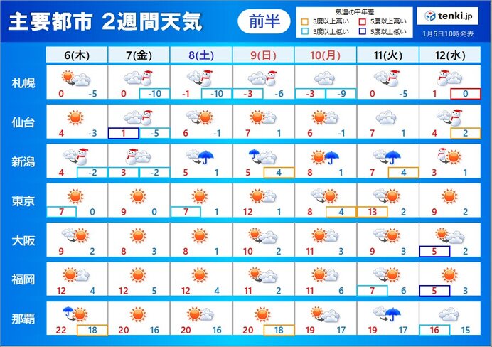 2週間天気　寒中らしい寒さ　あす6日　西日本で大雪の所も