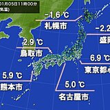 「寒の入り」は全国的に厳しい寒さ　6日は関東でさらに寒い