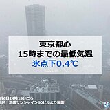 東京都心　昼間も寒すぎる　15時までの最低気温　昼過ぎに観測した氷点下0.4℃