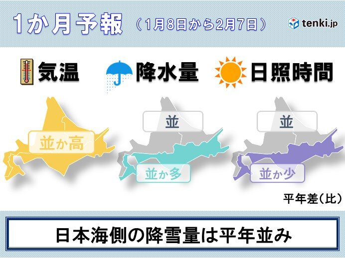 北海道の1か月予報　日本海側の降雪量は平年並み