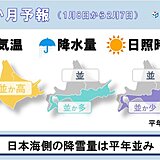 北海道の1か月予報　日本海側の降雪量は平年並み