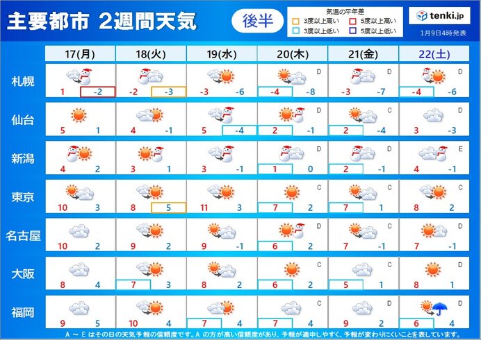 2週目　17日～22日