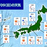 9日(日)　3月並みの暖かさの所も　北陸や東北、北海道は昼頃まで雪や雨