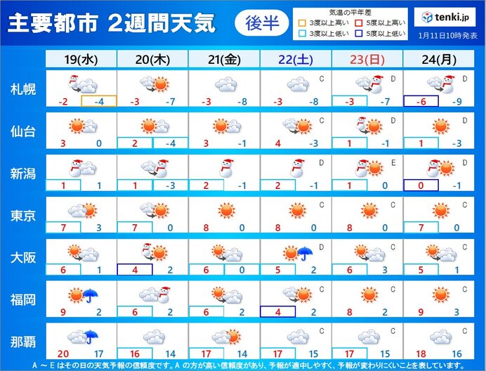 19日(水)～24日(月)