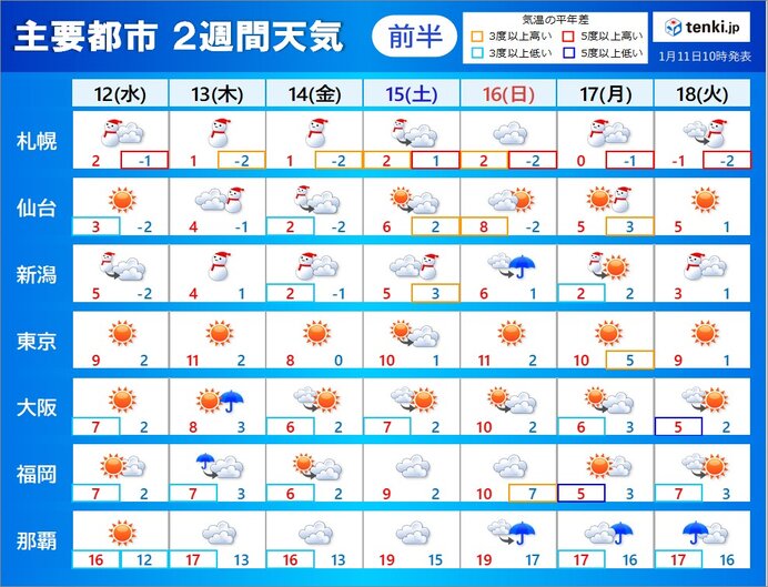 2週間予報　14日まで強い冬型　大雪・ふぶき　来週も再び冬型強まる