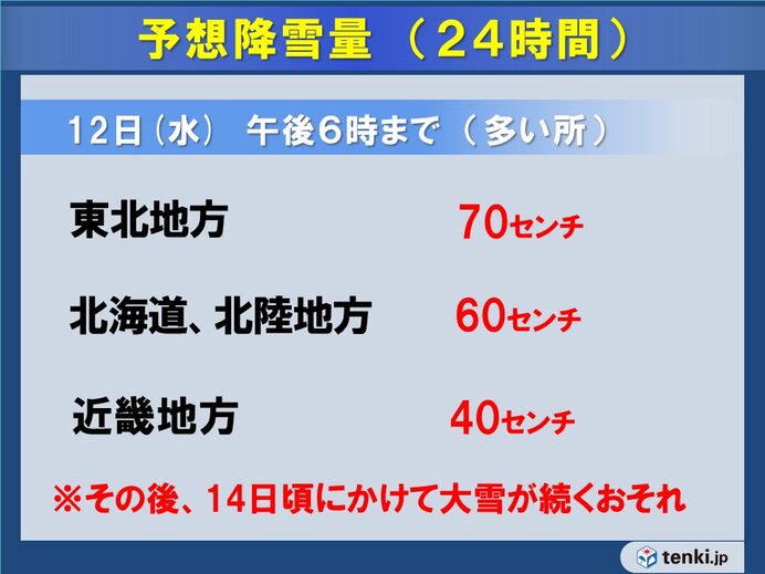 あす12日　低気圧が急速に発達しながら通過　暴風雪や大雪