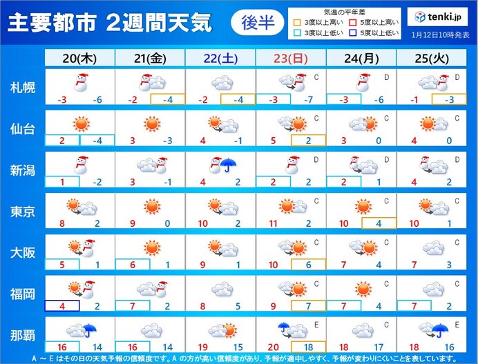 20日(木)～25日(火)