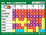 東北　不要な外出控えて　交通影響警戒　14日(金)頃まで猛吹雪・大雪の恐れ