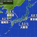 各地で寒中らしい寒さ　あす13日も冷たい風が身にしみる