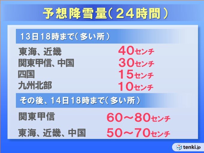 西日本も14日かけて積雪による交通障害の恐れ