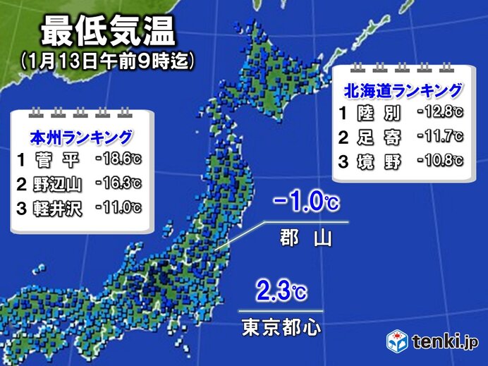 13日朝　北海道よりも冷え込んだ本州