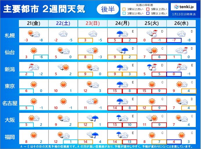 21日～26日の天気　24日頃は雨　そのあと低気圧が発達する可能性もあり