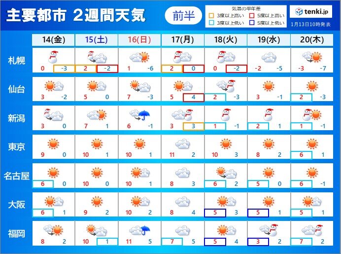 低気圧が度々発達　雪の見通し　大学入学共通テストの日の天気は　2週間天気