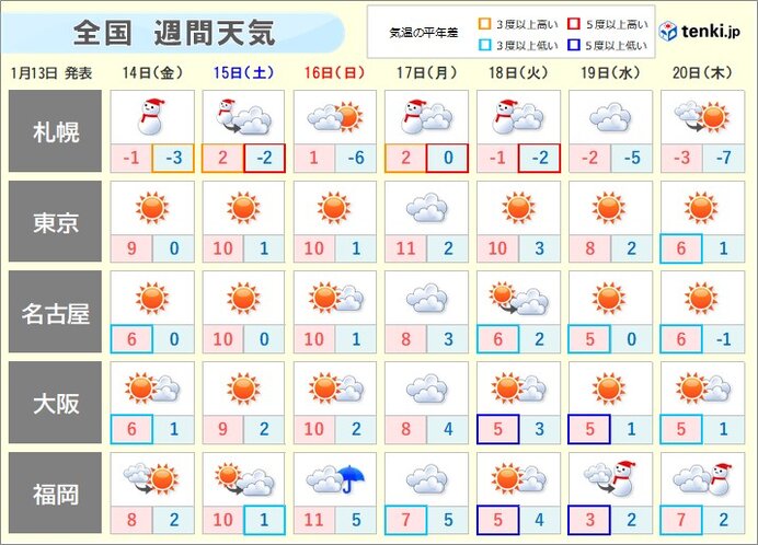 水星と土星のコラボ　14日金曜以降も　見られるチャンスあり