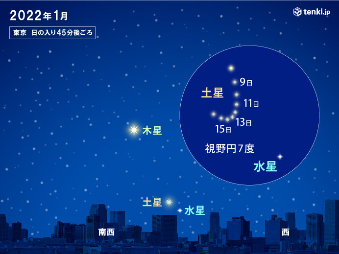 13日木曜　水星と土星が接近　見られる所は?