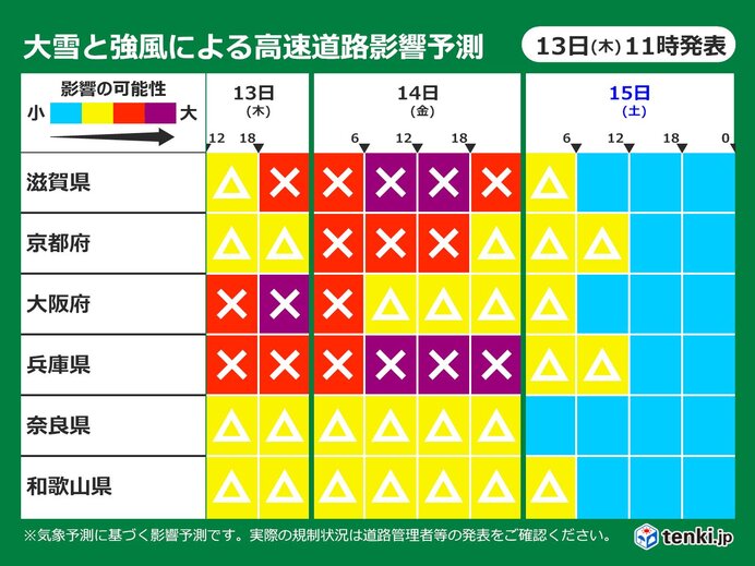 関西　あす14日金曜日にかけて大雪や暴風雪の恐れ　土曜日まで影響が残る所も