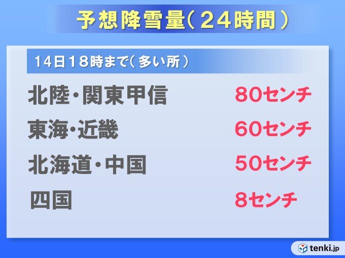 予想降雪量は?