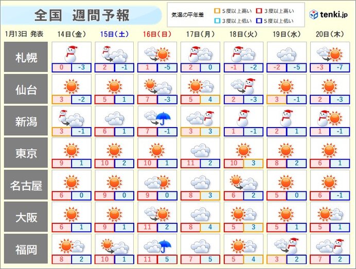 15日土曜　寒気が北上するが　朝は路面の凍結に注意