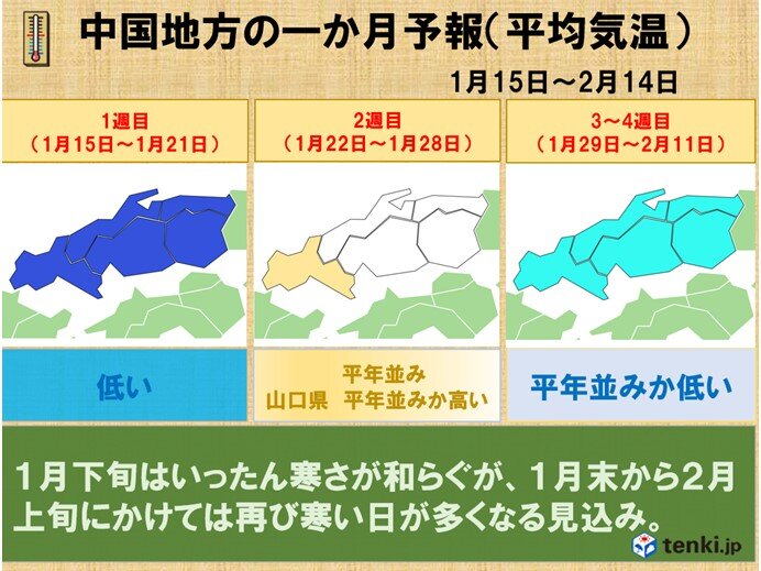 中国地方1か月予報　寒さの厳しい日が多い　1月下旬には寒さの緩む日も