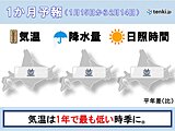 北海道の1か月予報　1週目は停電や倒木、猛ふぶきの恐れ