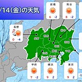 14日の関東甲信　山沿いは引き続き大雪警戒　晴れる平地も風が冷たい