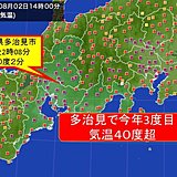 岐阜県多治見市　今年3度目の40度超