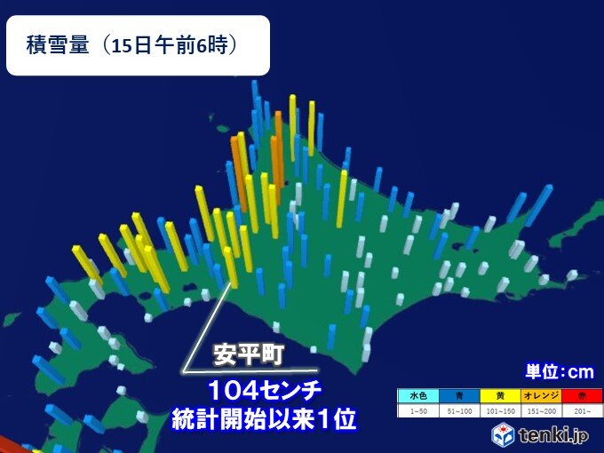 北海道で記録的な積雪も　日本海側は大雪のピーク超えるも除雪中の事故など注意