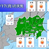 17日(月)の関東　平野部は晴れても風が冷たい　空気の乾燥にも注意