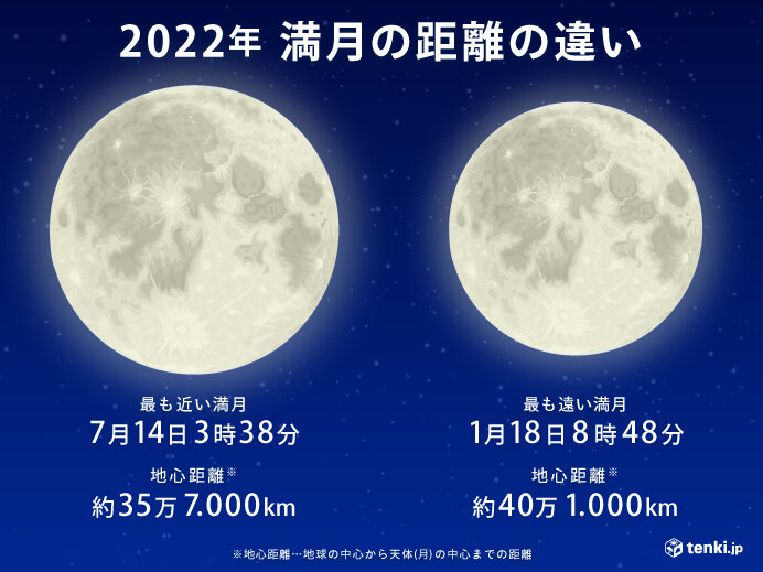 今年のウルフムーンは「今年地球から最も遠い満月」　今夜もほぼ真ん丸の月　天気は?