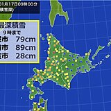 17日月曜朝は　北海道で積雪増加　夕方以降は　北陸中心に大雪のおそれ