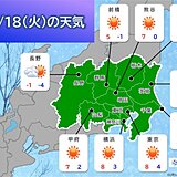 関東　平野部は冬晴れ　冷たい北風吹きつけ　真冬の寒さ　山地は大雪注意