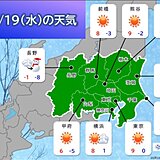 あすの関東　晴れて空気カラカラ　火の元に注意　寒中らしい寒さが続く