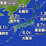 寒波襲来　全国的に気温大幅ダウン　東京など軒並み一桁　厳しい寒さいつまで?