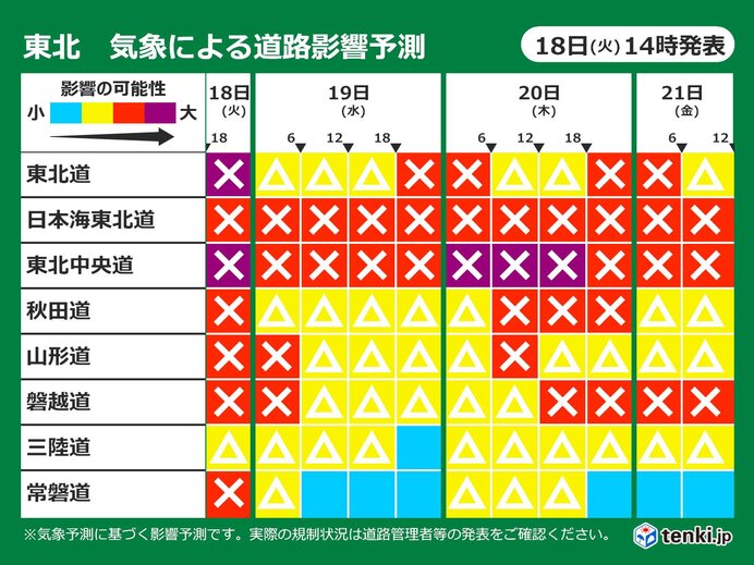 東北　平日は日本海側中心に雪続く　ピーク18日夜・19日夜～20日　交通影響注意