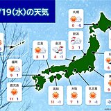 きょう19日の天気　寒気居座る　寒中らしい寒さ続く　日本海側は雪　太平洋側は晴天
