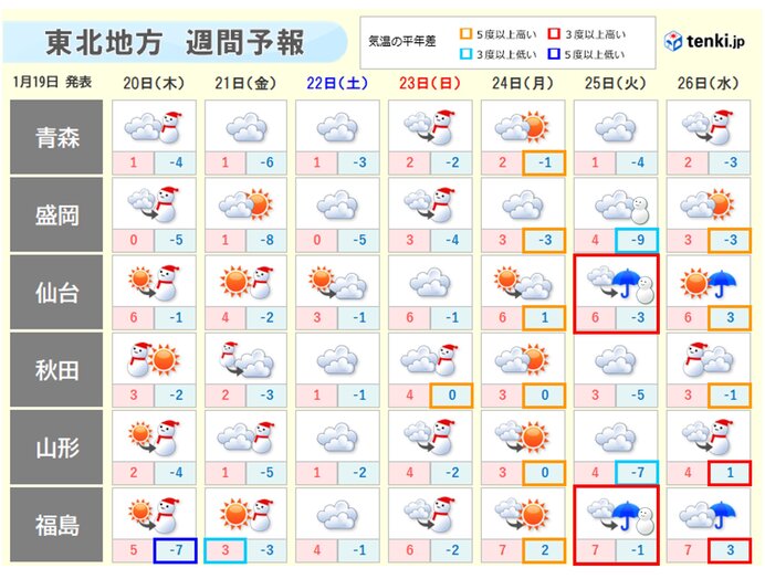 25日(火)頃　太平洋側南部で大雪の恐れも　南岸低気圧の動向に注意