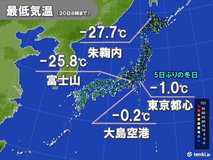 日 大寒 強烈な冷え込み 北海道はマイナス30 近く 伊豆大島空港も氷点下 気象予報士 日直主任 22年01月日 日本気象協会 Tenki Jp