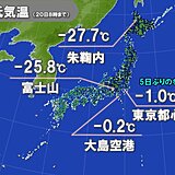 20日「大寒」　強烈な冷え込み　北海道はマイナス30℃近く　伊豆大島空港も氷点下