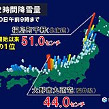 日本海側でドカ雪　12時間降雪量一気に50センチ超え　21日にかけて大雪のおそれ