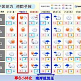 中国地方の週間天気　気温のアップダウン大きい　週末から寒さの和らぐ日も