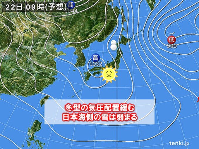 週末　冬型緩んで日本海側の雪は弱まる　来週は南岸低気圧で太平洋側で雨や雪