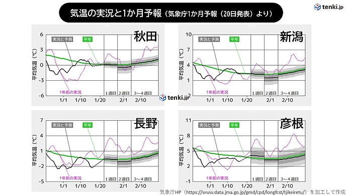 寒さ厳しい今冬シーズン 雪山レジャーは例年以上の困難も いつも以上に注意して 気象予報士 宮田 雄一朗 22年01月21日 日本気象協会 Tenki Jp