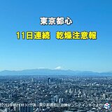 関東　澄んだ青空　東京は11日連続乾燥注意報　乾燥から身を守るには?