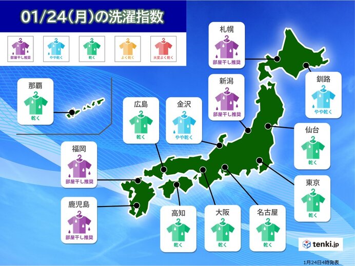 24日 月 の洗濯指数 広い範囲で 乾く ただ沿岸部は強風に注意 気象予報士 日直主任 22年01月24日 日本気象協会 Tenki Jp