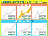 北陸の冬はまだ終わらない　3月は一転　寒気の影響が弱く桜の開花が早まる可能性も