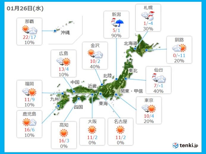 26日(水)の天気　北海道と東北　夜は雪の降り方が強まり、積雪が急増するおそれも