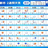 2週間天気　立春を過ぎても厳しい寒さ続く　いよいよ花粉シーズンもスタート